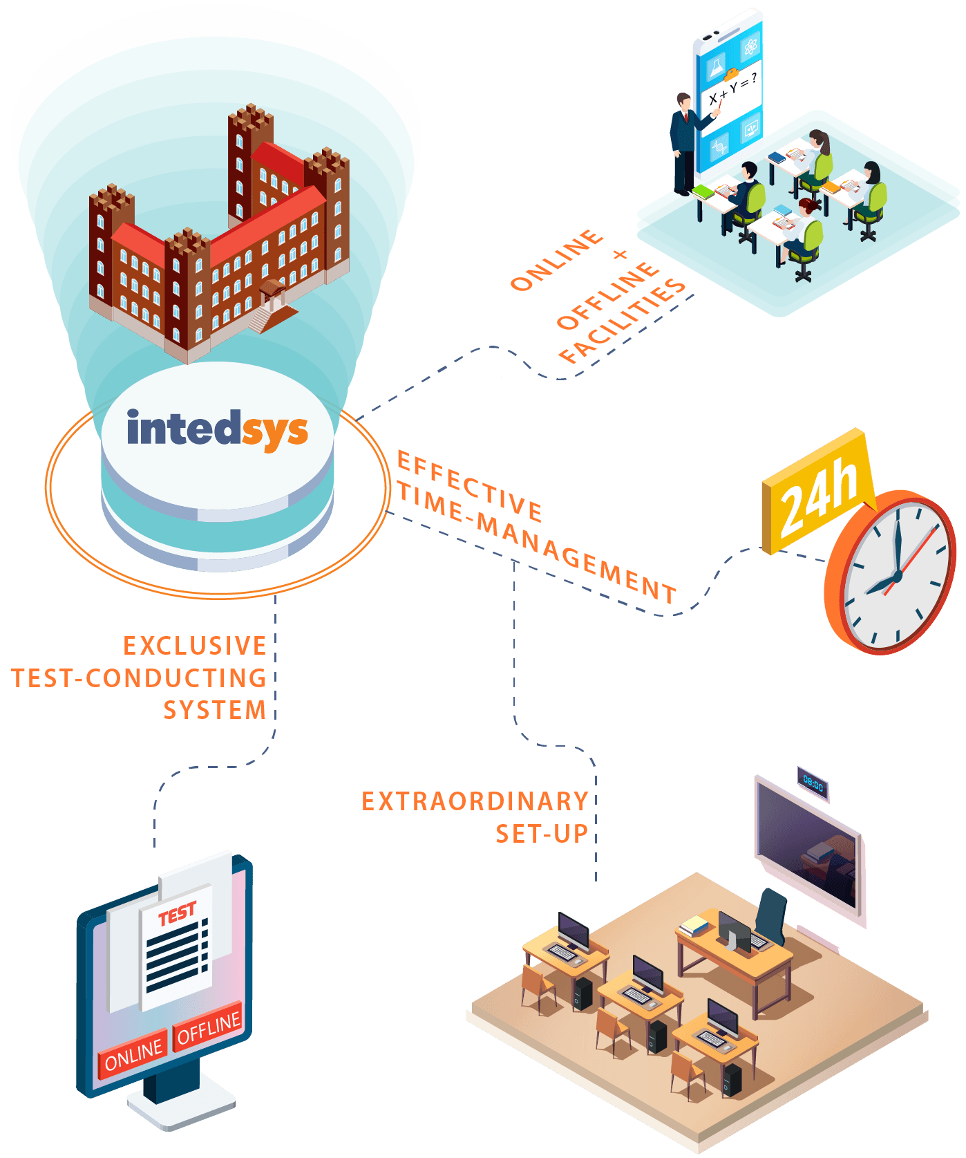 Institutes Institutes